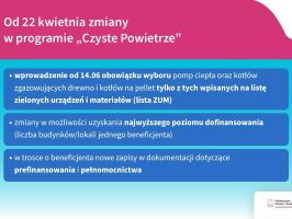 Nowe zasady w programie „Czyste Powietrze”