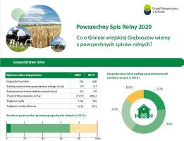 PSR 2020 - działania informacyjne i popularyzacyjne