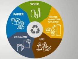 Jednolity system odpadów