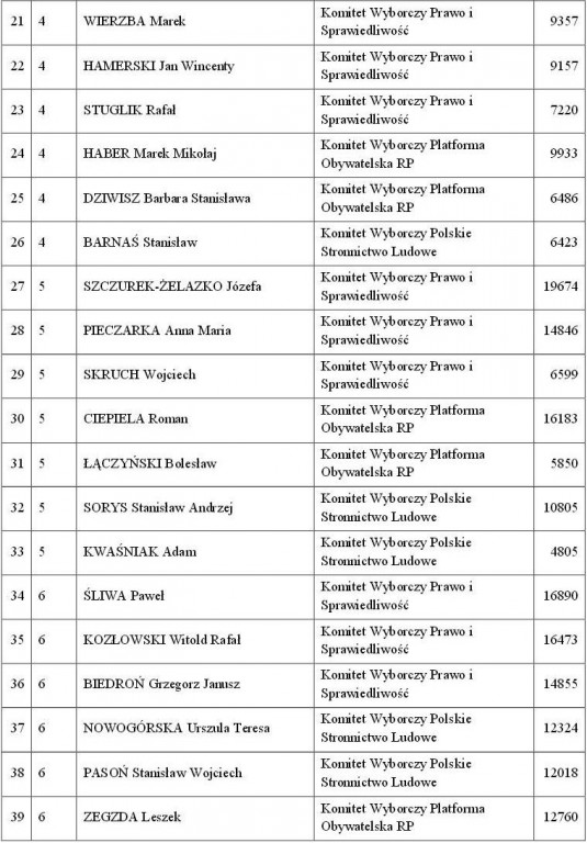 files/pliki/aktualnosci/2014/09wrzesien/Postanowienie Komisarza Wyborczego w Krakowie z dnia 20 wrzesnia/Sejmik 2.JPG