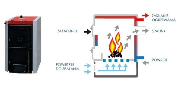 files/pliki/aktualnosci/2017/10pazdziernik/Rozpoczal sie nowy sezon grzewczy, przedstawiamy materialy publi/2.JPG