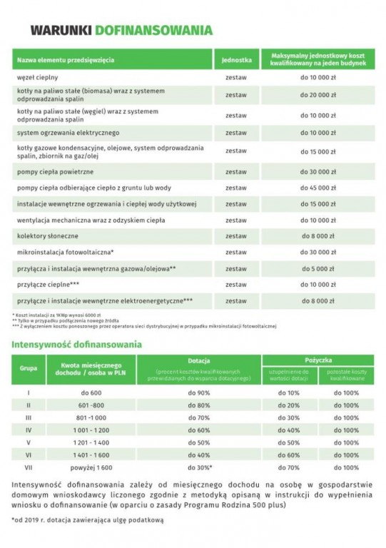files/pliki/aktualnosci/2018/12grudzen/Czyste Powietrze/Czyste_powietrze_ulotka_7.jpg