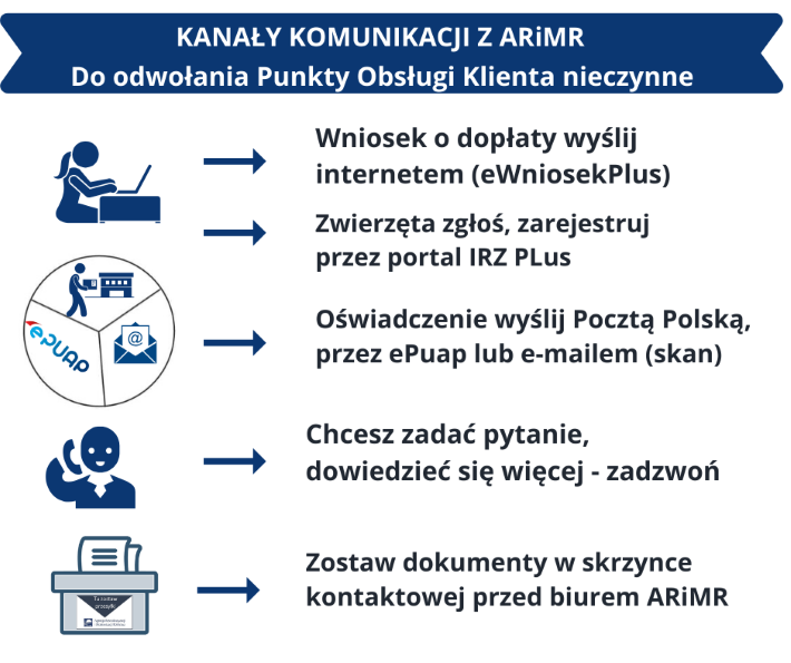 KOMUNIKAT DOTYCZACY PRACY ARiMR/kanalykomunikacjiARiMR.png