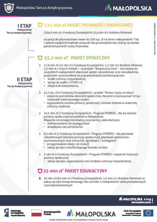 Malopolska Tarcza Antykryzysowa 2.jpg