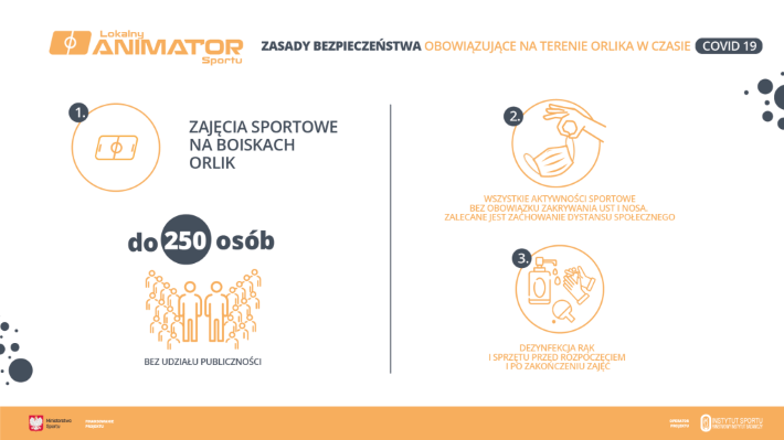 ORLIKI W STREFACH ZOLTYCH I CZERWONYCH.png