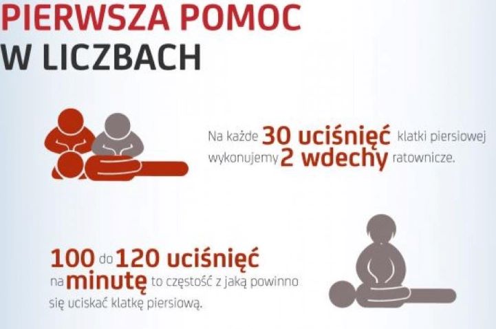 Pierwsza pomoc