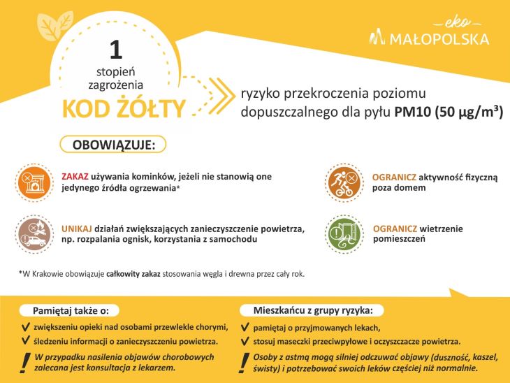 Ostrzeżenie 1 stopnia o zanieczyszczeniu powietrza dla powiatu dąbrowskiego