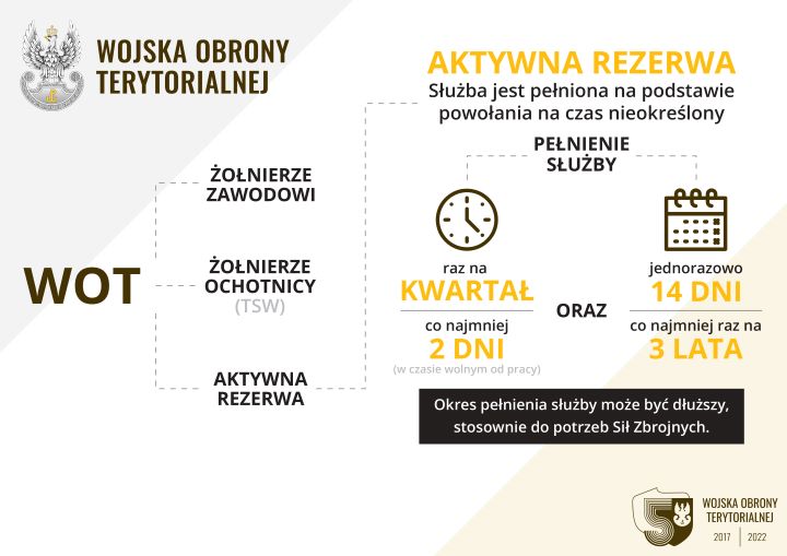 WOT_informacja